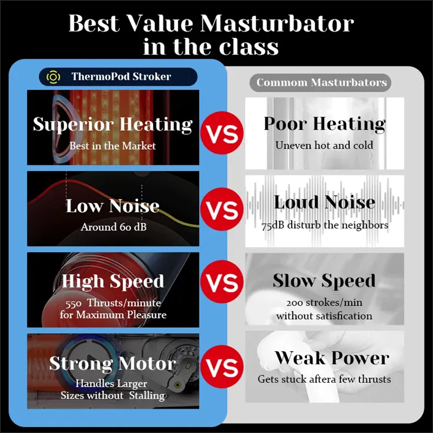 PT8 - Powerful Pleasure Realistic Male Masturbator with 10 Thrusting Modes & 10 Heating Strips - RealVagina