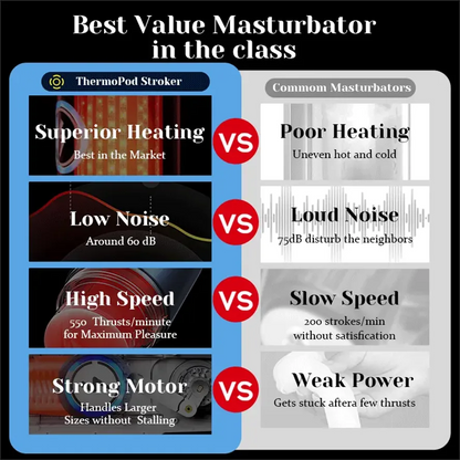PT8 - Powerful Pleasure Realistic Male Masturbator with 10 Thrusting Modes & 10 Heating Strips - RealVagina